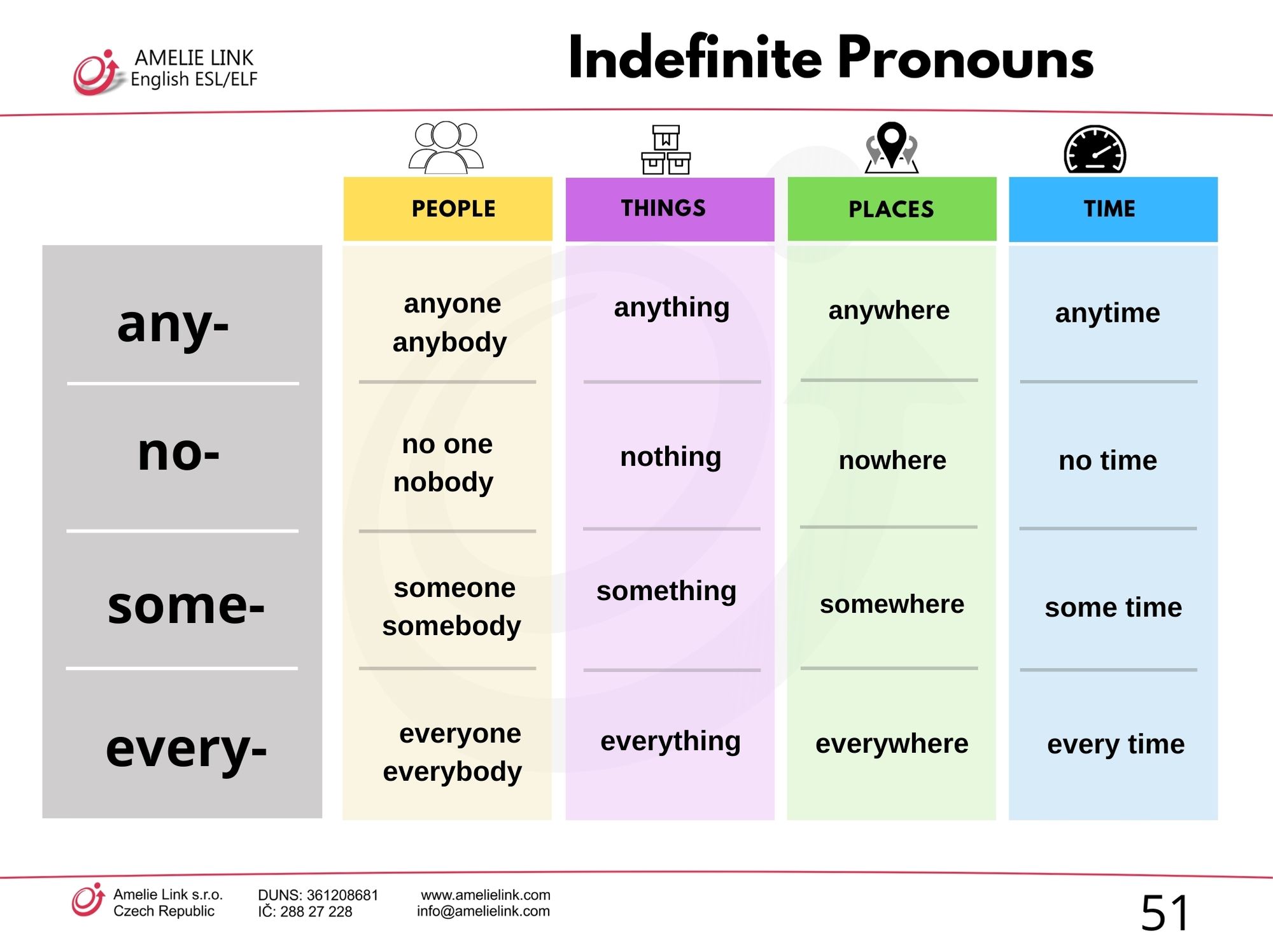 Indefinite Pronouns Worksheet Esl